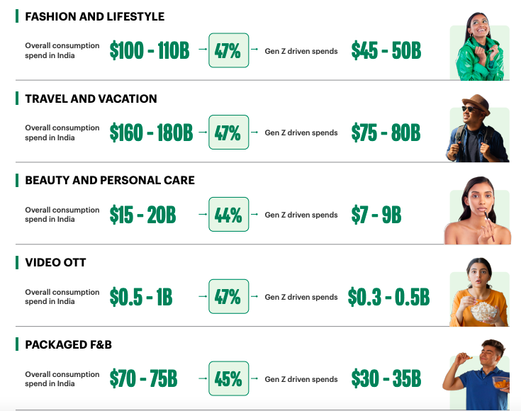 Gen Z Consumer Insights