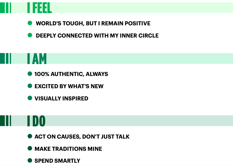 Emotions of the Gen Z Consumers